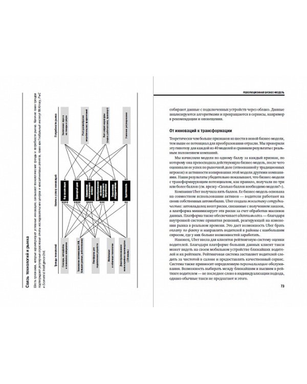 Трансформация бизнес-модели