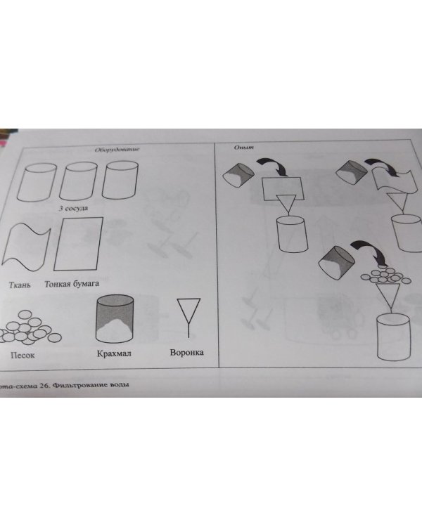 Детское экспериментирование. Карты-схемы для проведения опытов со старшими дошкольниками