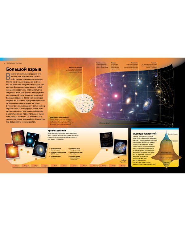 Солнечная система