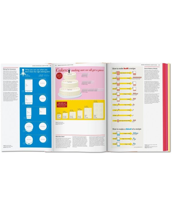Food Infographics: A Visual Guide to Culinary Pleasures
