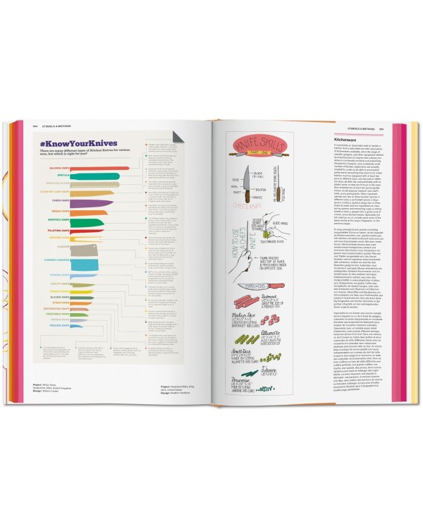 Food Infographics: A Visual Guide to Culinary Pleasures