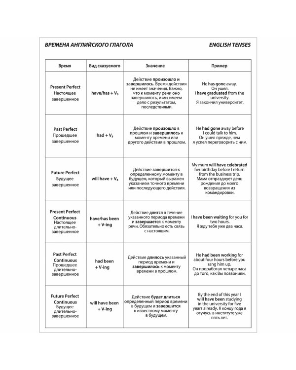 Тетрадь-словарь для записи английских слов. Юнландия, А5, 48 листов, клетки