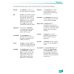 Vocabulary Organizer
