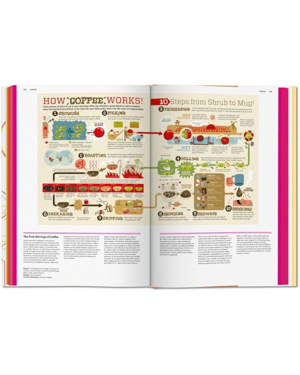 Food Infographics: A Visual Guide to Culinary Pleasures