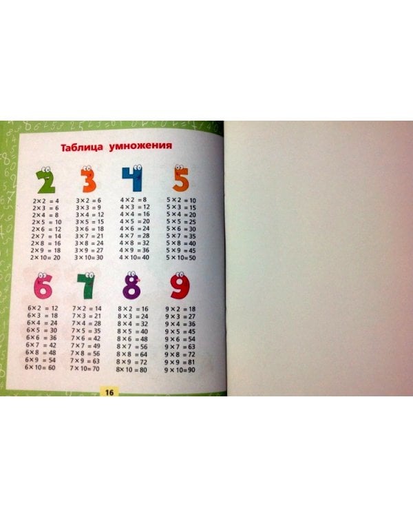 Учим таблицу умножения. Для начальной школы