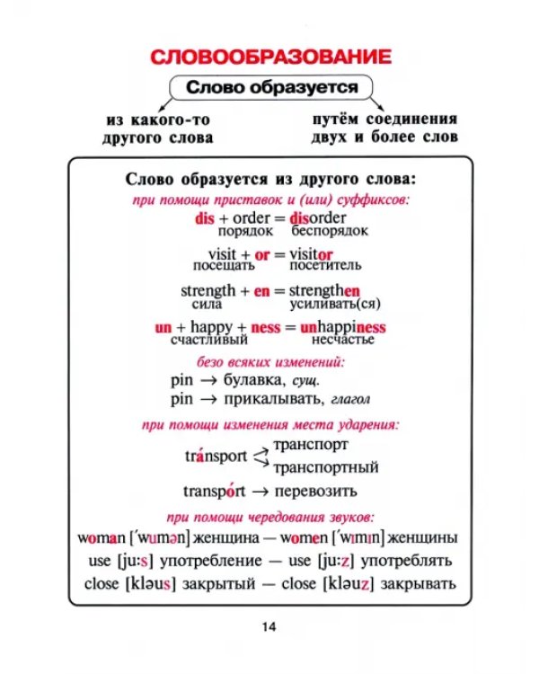 Английский в таблицах и схемах для младших школьников