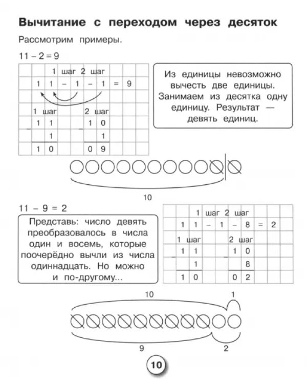 Математика. Рабочая тетрадь младшего школьника. Решаем примеры с переходом через десяток