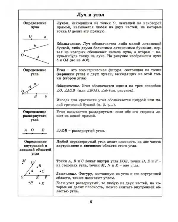 Геометрия. 7 класс. Тетрадь-конспект к учебнику Л.С. Атанасяна