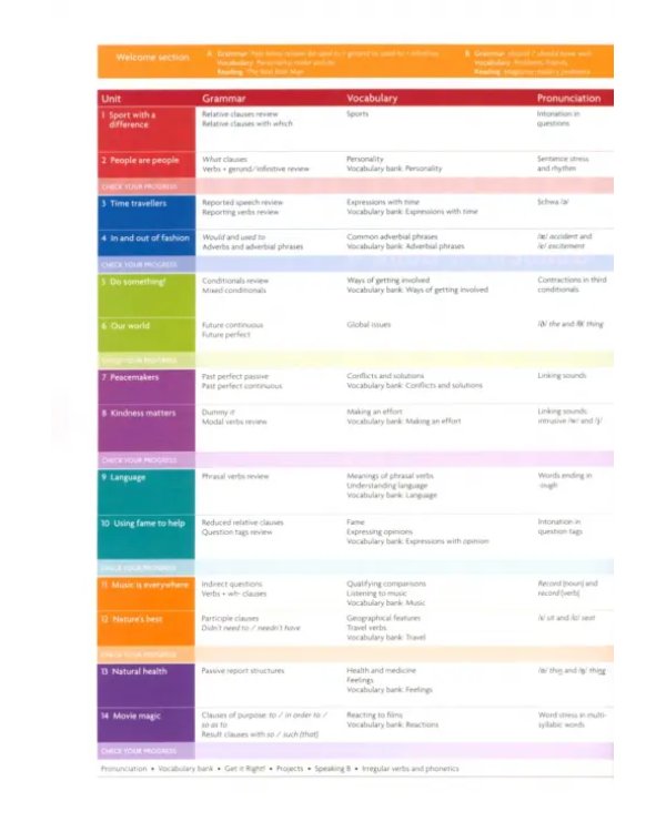 English in Mind Level 4. Student's Book with DVD-ROM (+ DVD)