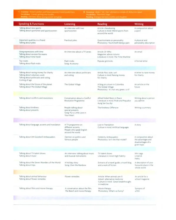 English in Mind Level 4. Student's Book with DVD-ROM (+ DVD)
