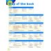 Super Minds. Level 1. Student's Book + DVD (+ DVD)