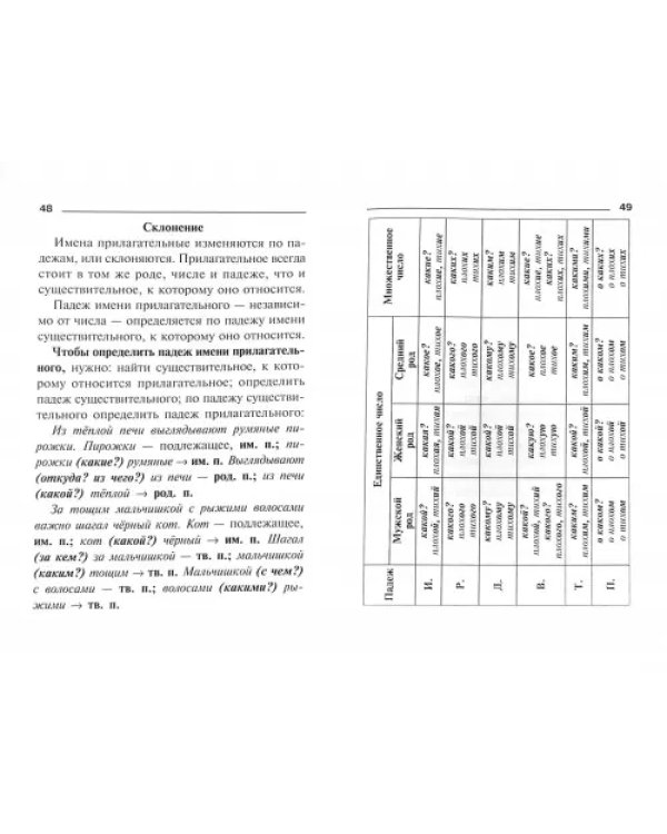 Правила русского языка. Орфограммы для учащихся 1-6 классов