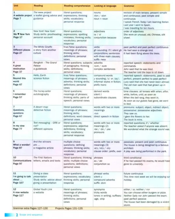 English World 8. Student's Book