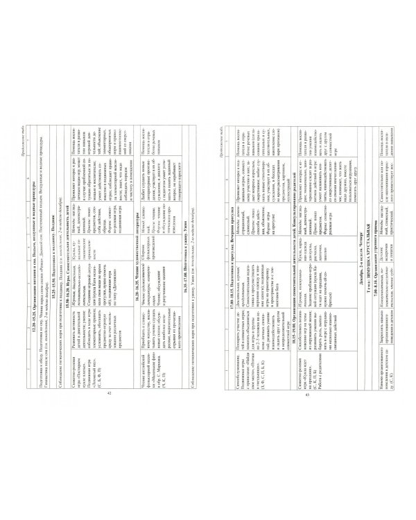 Воспитательно-образовательный процесс. Планирование. Декабрь-февраль. 2 младшая группа