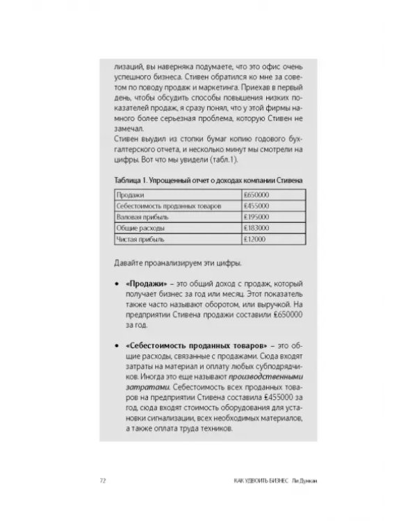 Как удвоить бизнес. Стратегии преодоления барьеров на пути к высокому росту, обороту и прибыли