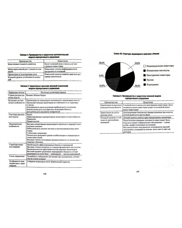 Теория слияний и поглощений. В схемах и таблицах. Учебное пособие