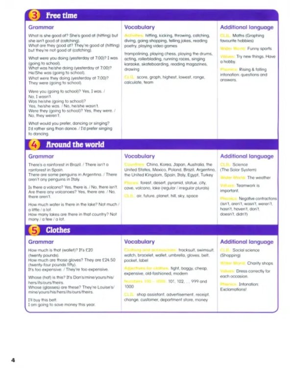 Islands 5. Pupil's Book Plus Pin Code