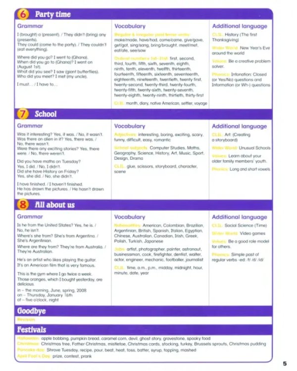 Islands 5. Pupil's Book Plus Pin Code