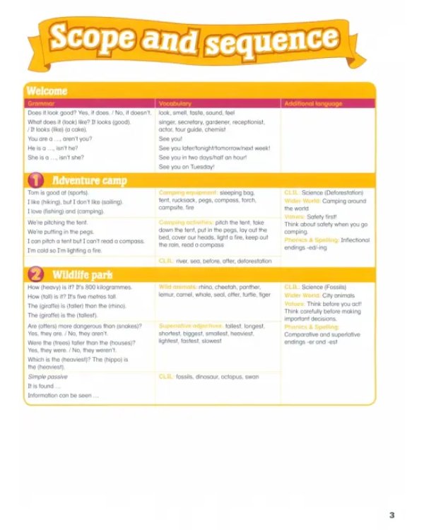 Islands 6. Pupil's Book Plus Pin Code