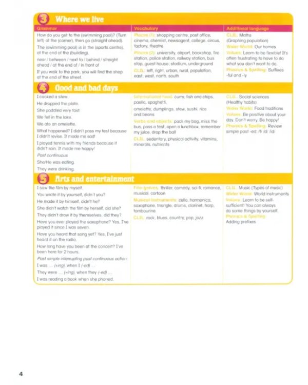 Islands 6. Pupil's Book Plus Pin Code