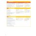 Islands 6. Pupil's Book Plus Pin Code