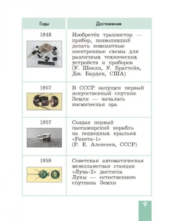 Технология. 4 класс. Учебник. ФГОС