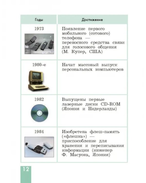 Технология. 4 класс. Учебник. ФГОС