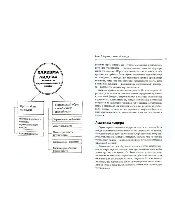 Харизма лидера