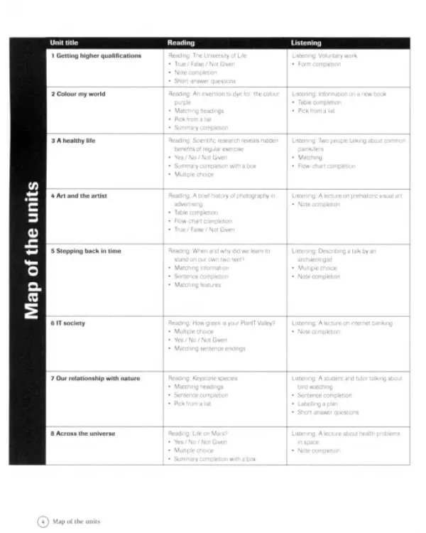 Complete IELTS Bands 6.5-7.5. Workbook with Answers (+ Audio CD)