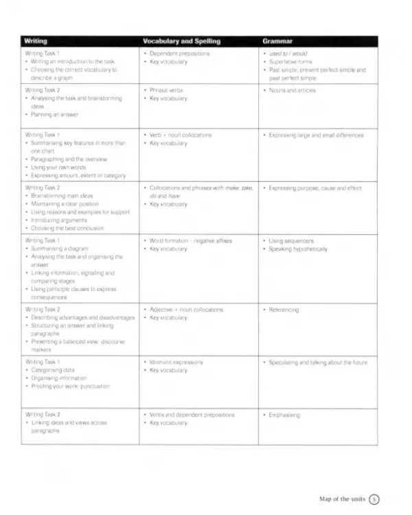 Complete IELTS Bands 6.5-7.5. Workbook with Answers (+ Audio CD)