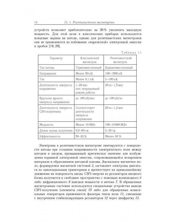 Релятивистские магнетроны