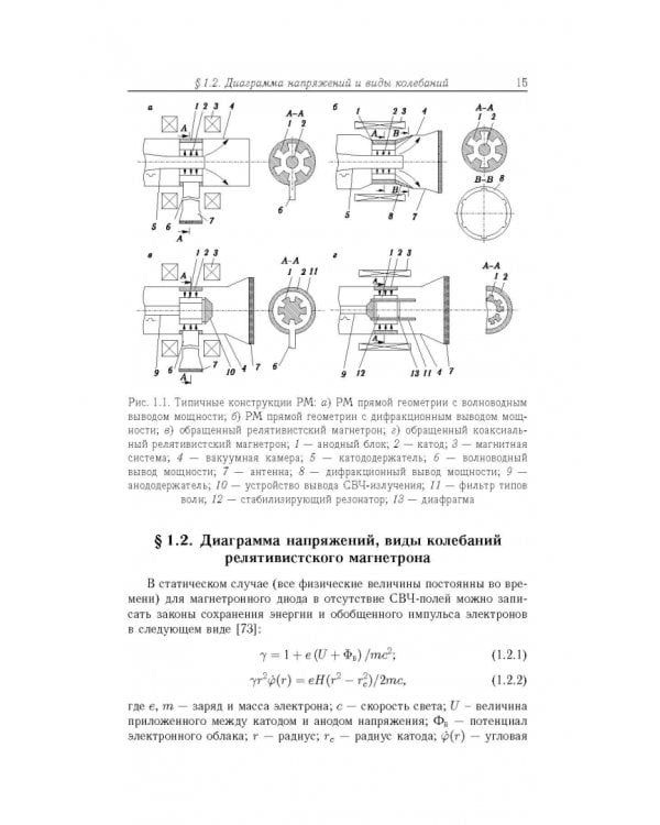 Релятивистские магнетроны