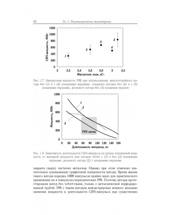 Релятивистские магнетроны