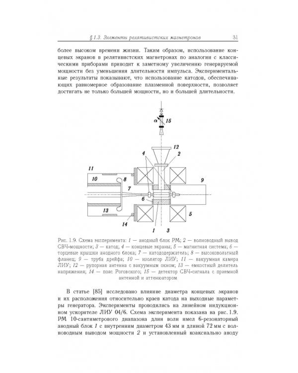 Релятивистские магнетроны