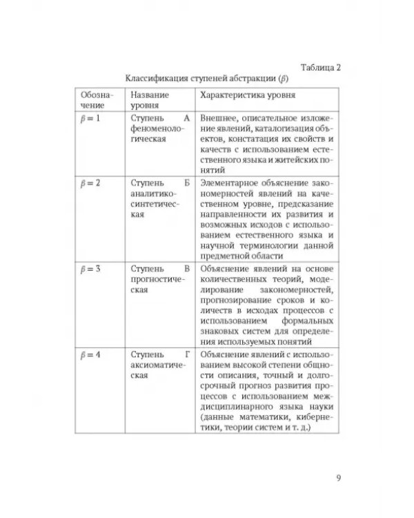 Макропроектирование компьютерных обучающих систем