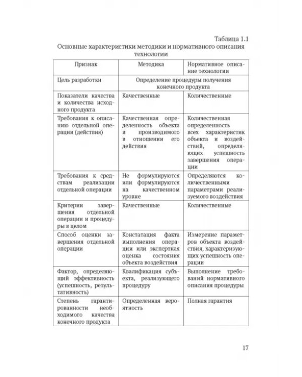 Макропроектирование компьютерных обучающих систем