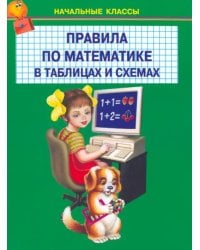 Правила по математике в таблицах и схемах. 1-4 классы