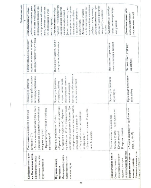 Русский язык. 1 класс. Технологические карты уроков по учебнику Н.А.Чураковой. ФГОС