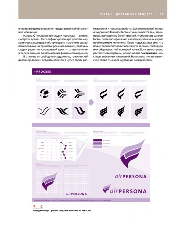 Основы дизайна