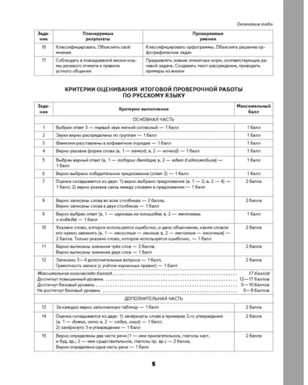 Русский язык. Математика. 4 класс. Итоговые проверочные работы. ФГОС