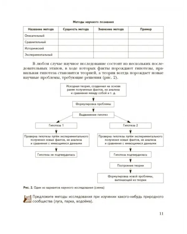 Биология. 10 класс. Базовый уровень. Учебное пособие. ФГОС