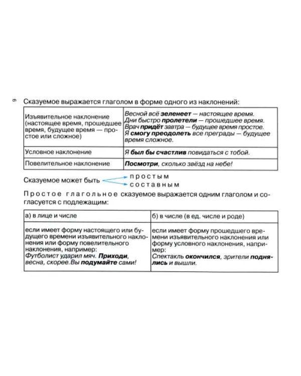 Синтаксис в таблицах и схемах