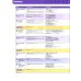 Big English. Level 5. Pupil's Book