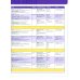 Big English. Level 5. Pupil's Book