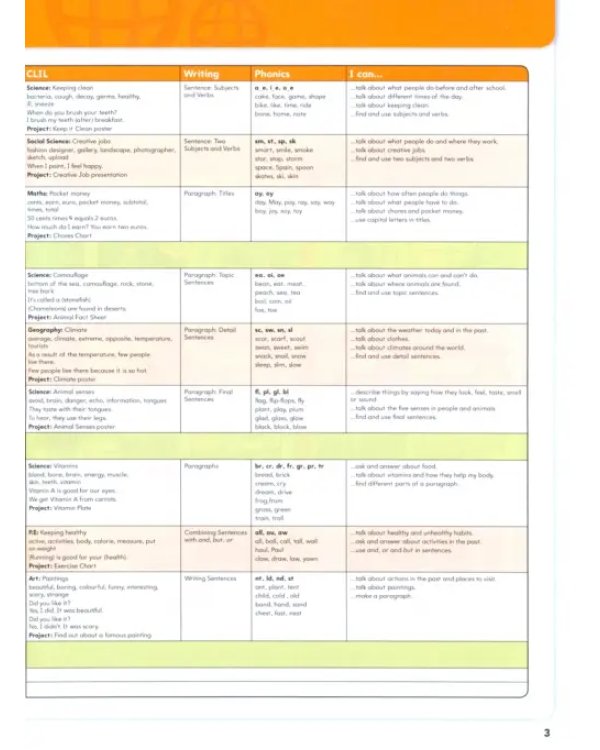Big English. Level 3. Pupils Book