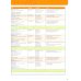 Big English. Level 3. Pupils Book