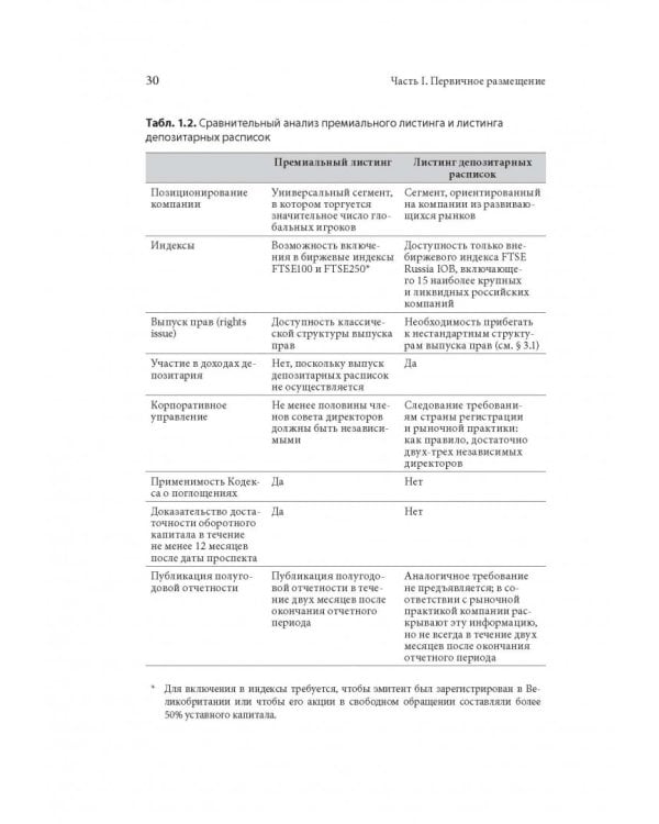 Размещение акций. Структурирование и ценообразование