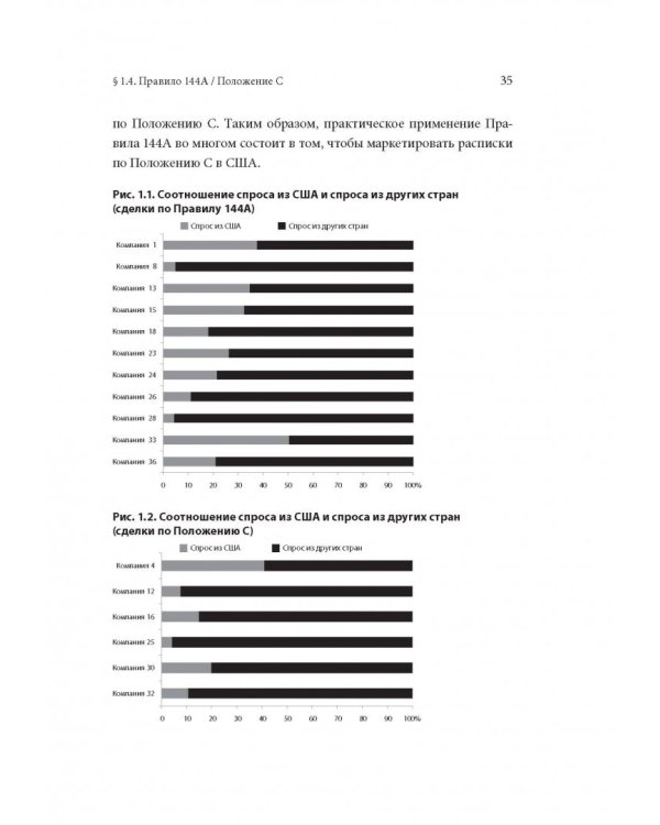 Размещение акций. Структурирование и ценообразование