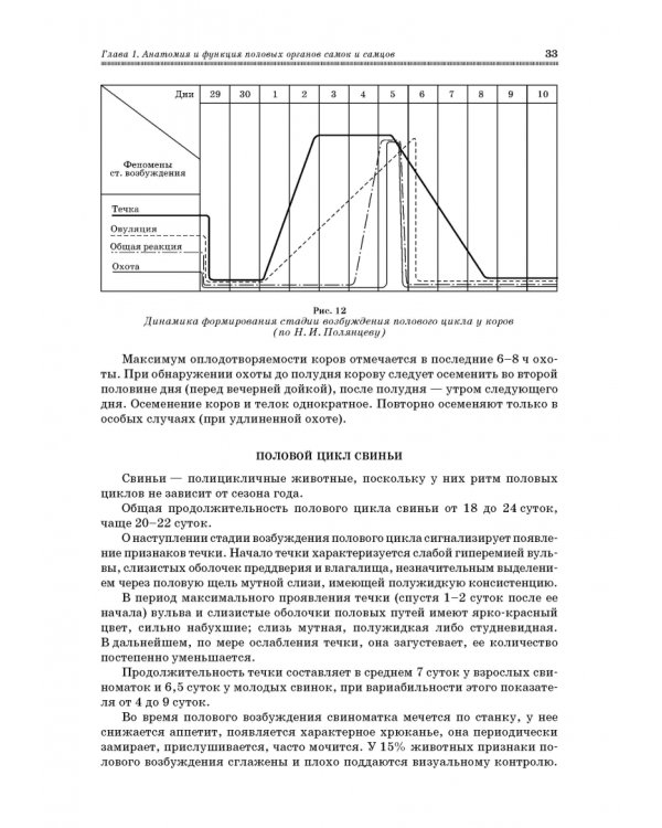 Ветеринарное акушерство, гинекология и биотехнология размножения
