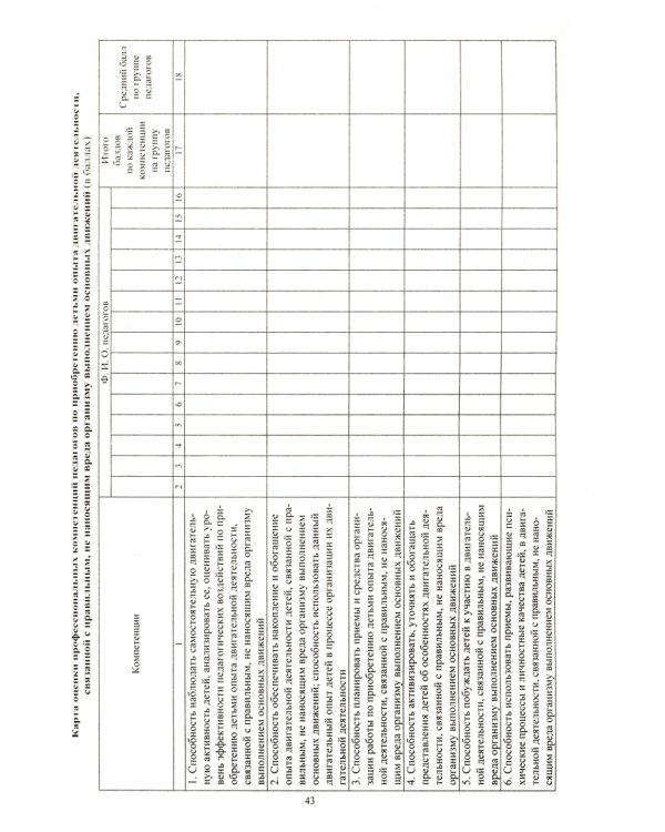 Мониторинг профессиональной деятельности воспитателя в контексте реализации ФГОС ДО. Диагностический журнал. ФГОС ДО